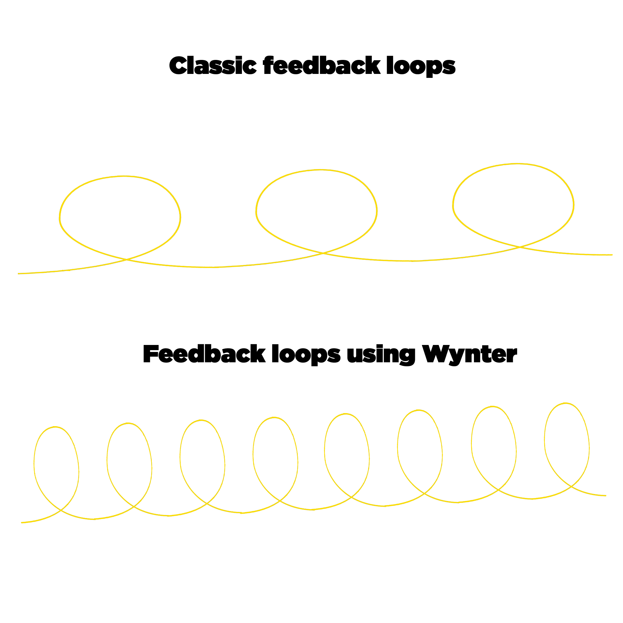 Speed up gotomarket feedback loops